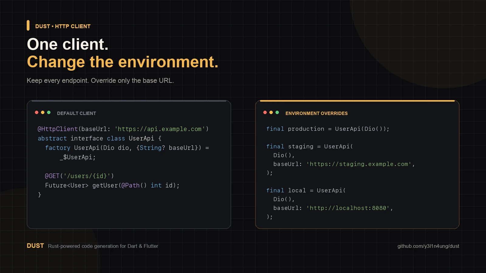 Dust HTTP client using one interface with production, staging, and local base URLs