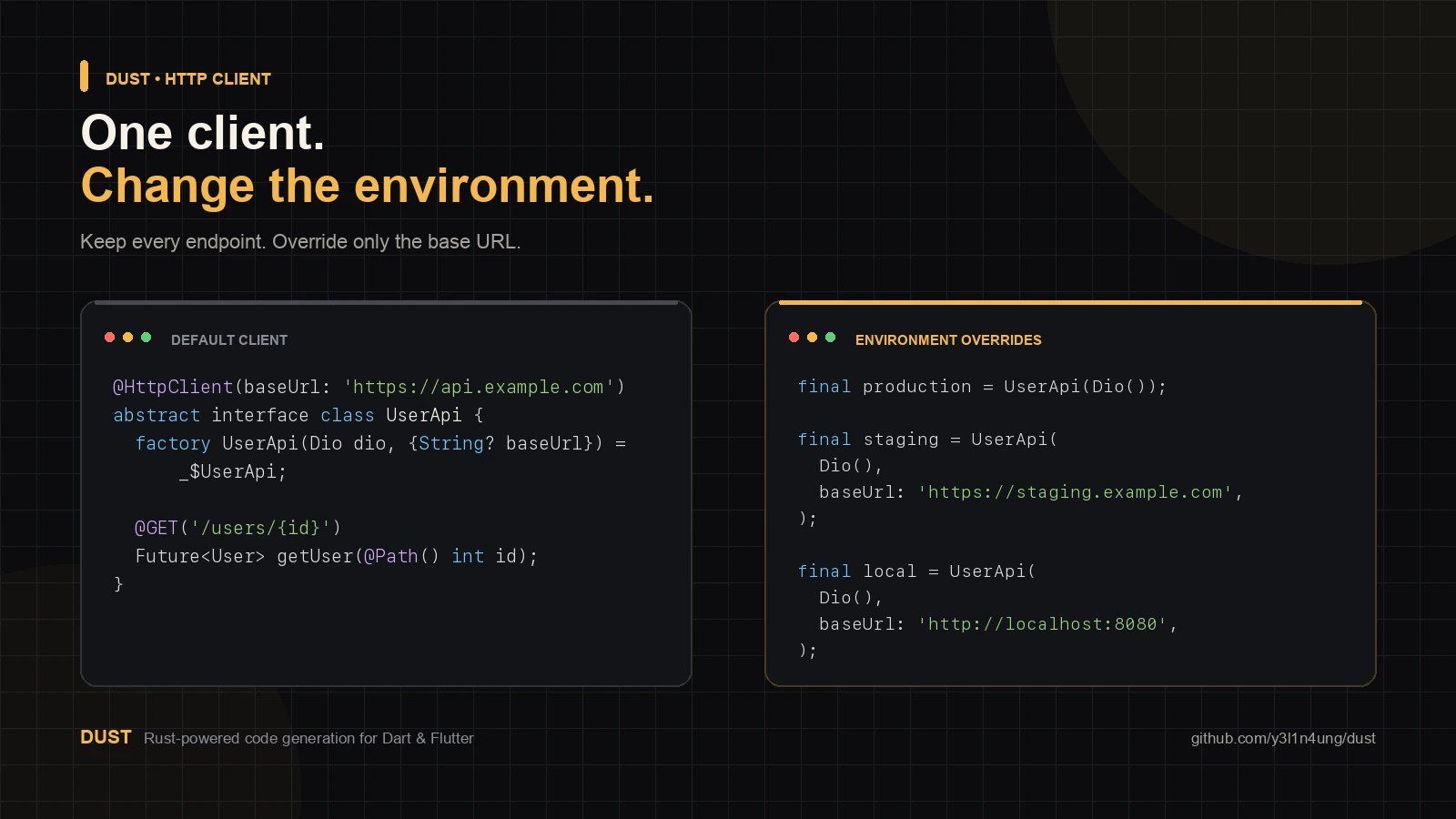 Dust HTTP client using one interface with production, staging, and local base URLs