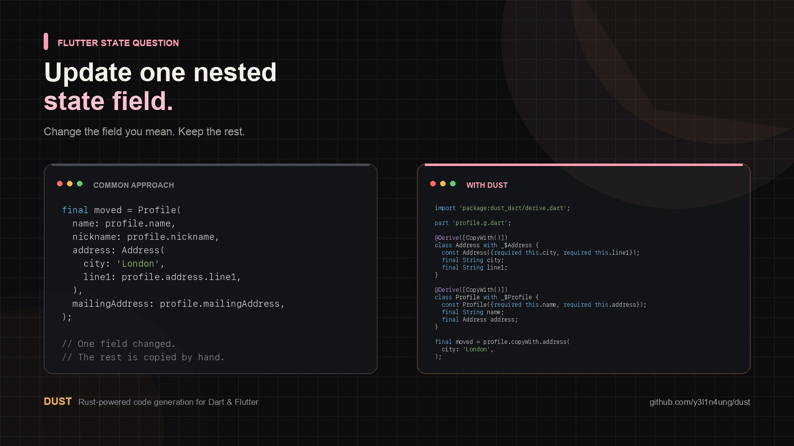 Manual nested state update code beside a Dust CopyWith chained helper