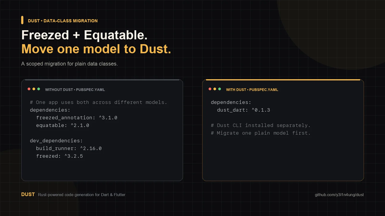 Freezed and Equatable to Dust pubspec comparison