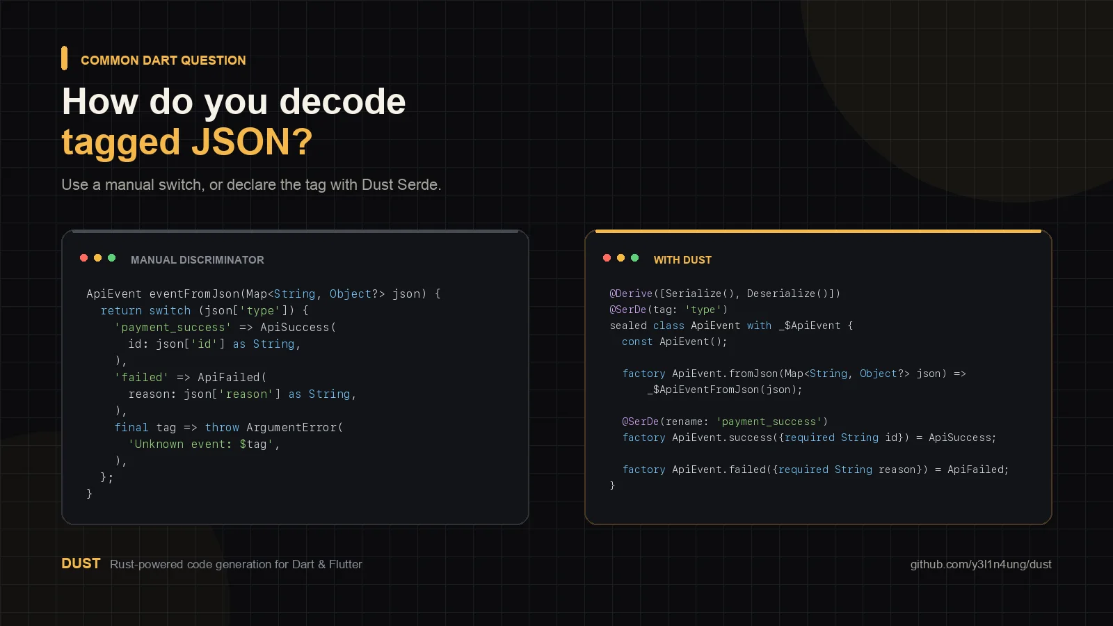 A manual tagged JSON switch beside a Dust Serde sealed model