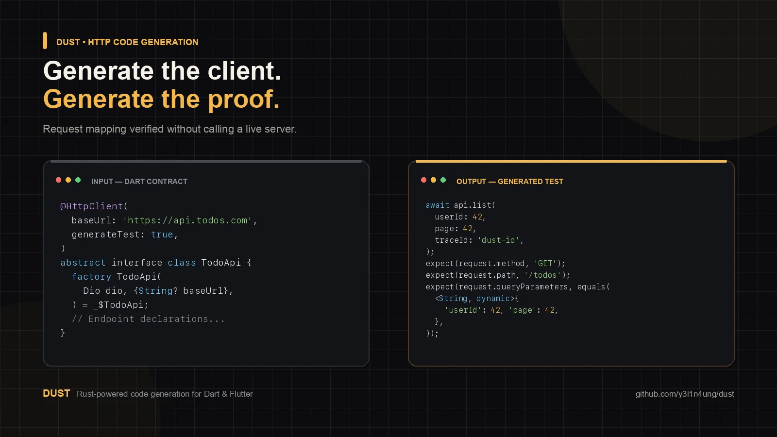 Dust generated HTTP request tests
