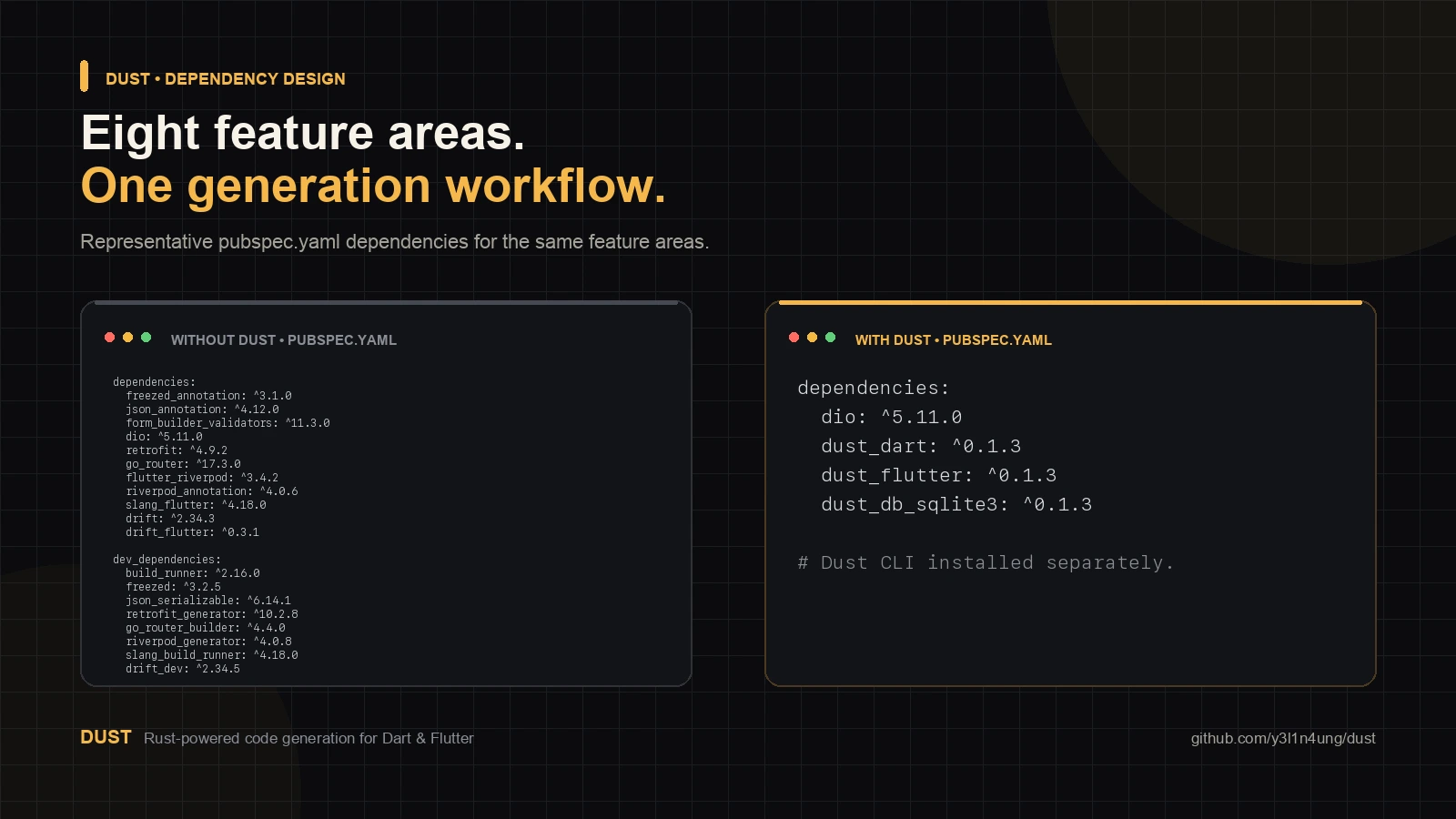 Eight feature areas, two dependency setups